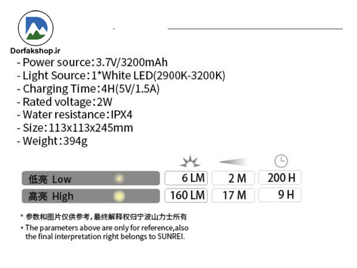 فانوس سانری